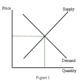 Supply and demand