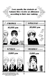 Star Ranking.jpg (80 KB) Monthly allowance according to the students Star Ranking