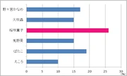 GG PS3 Heroine survey