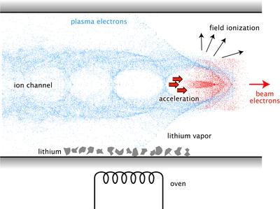 Energy Wake created by an Electron beam in a plasma
