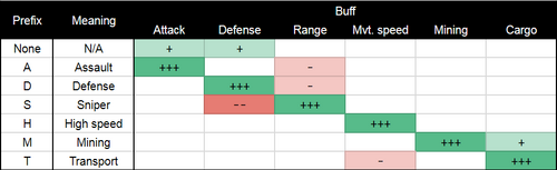 Hull types v1