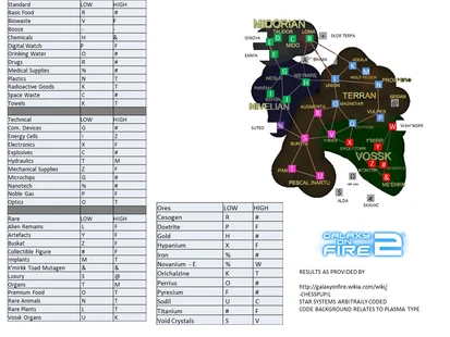 RESOURCES MAPPED WITH LOWS AND HIGHS