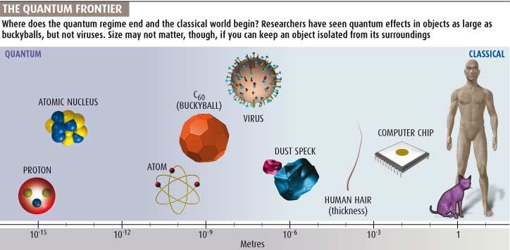 Microscale and macroscale models - Wikipedia