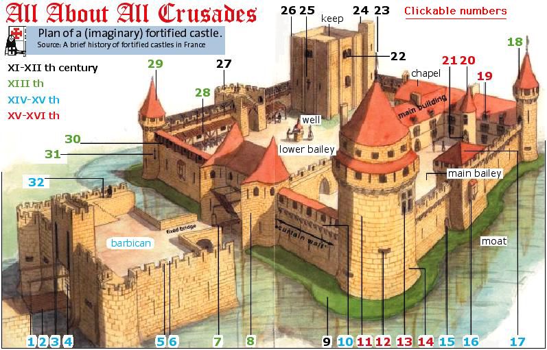 Castles and Fortresses on Framed Name Meaning Prints.