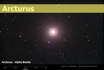 Arcturus Gaming