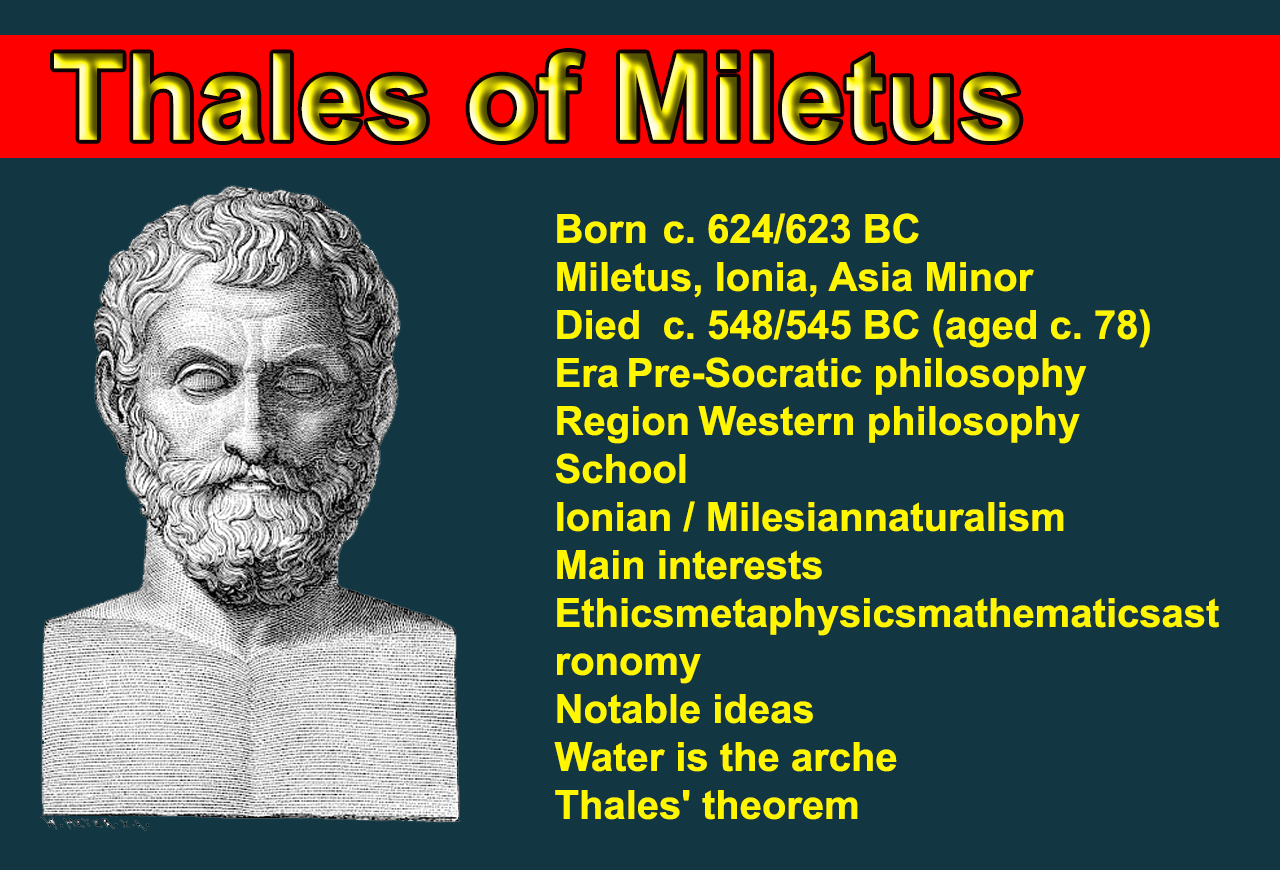 Thales of Miletus (624–548 BC) was a mathematician, astronomer and