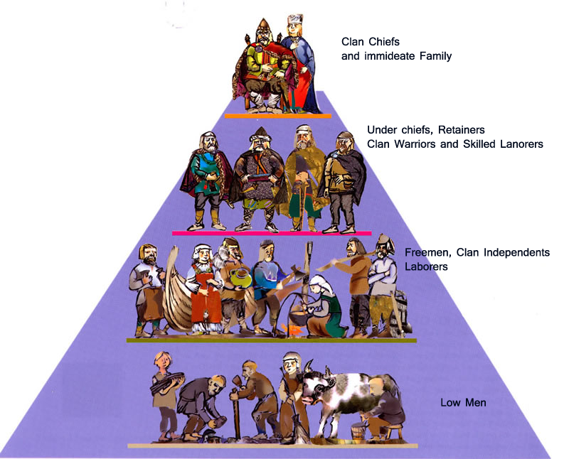 Nilfeheim Social Structure | Galnet Wiki | Fandom