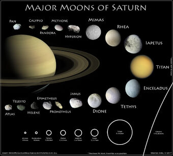 Moons of Saturn, Galnet Wiki