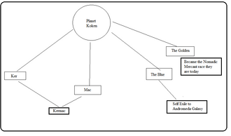 The ker tree.png
