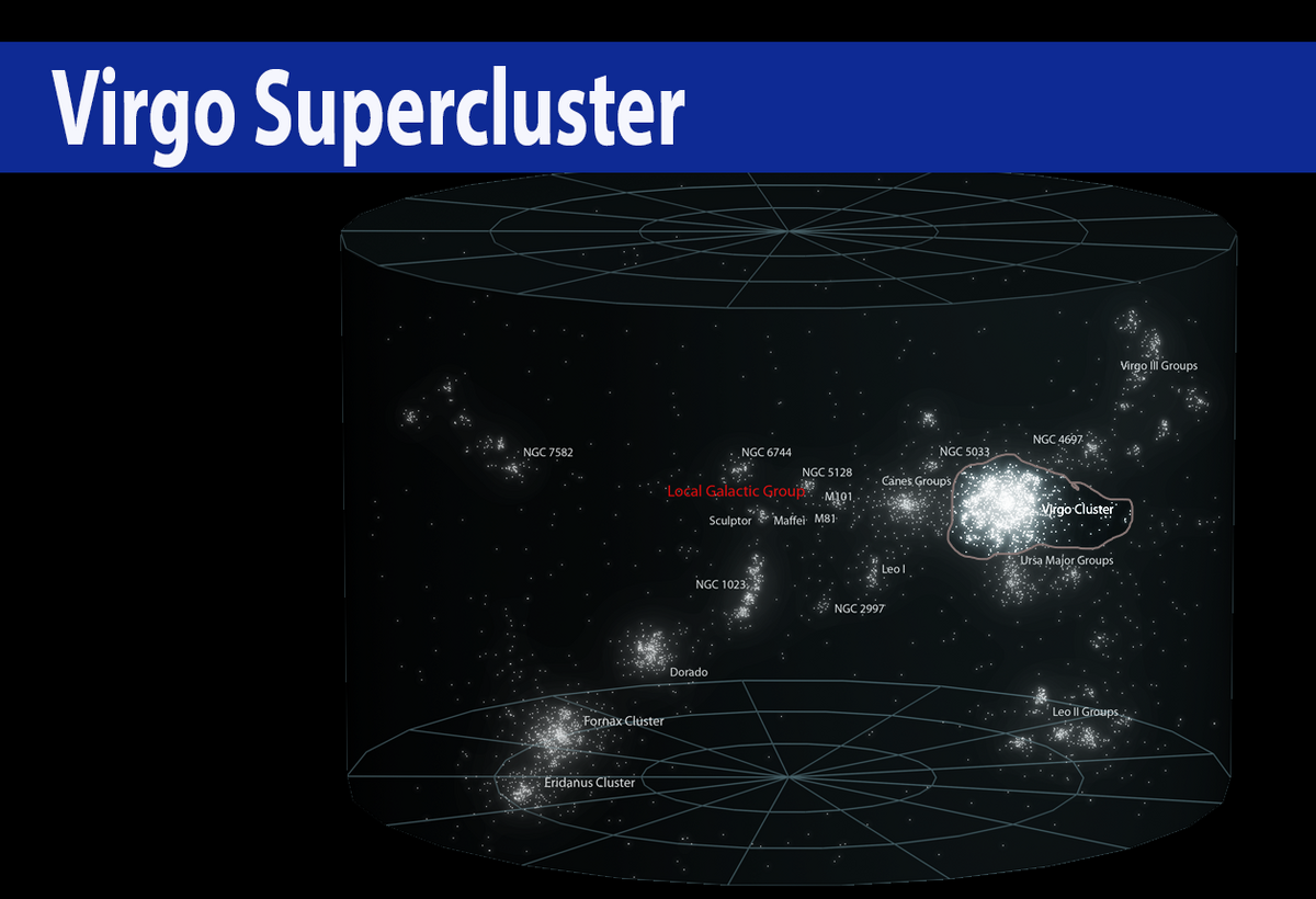 local supercluster milky way