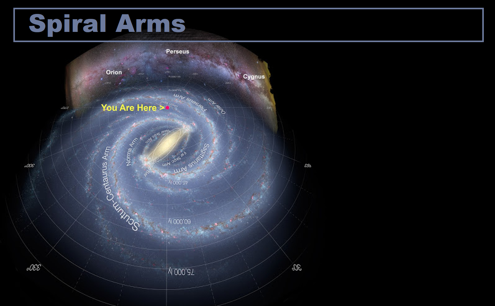 the orion arm of milky way galaxy