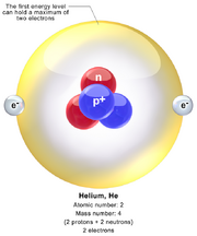 HeliumAtom