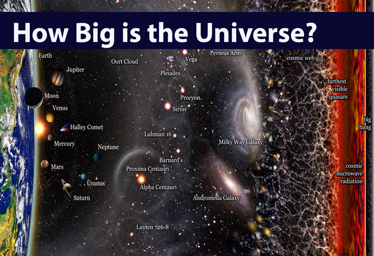 how big is space universe