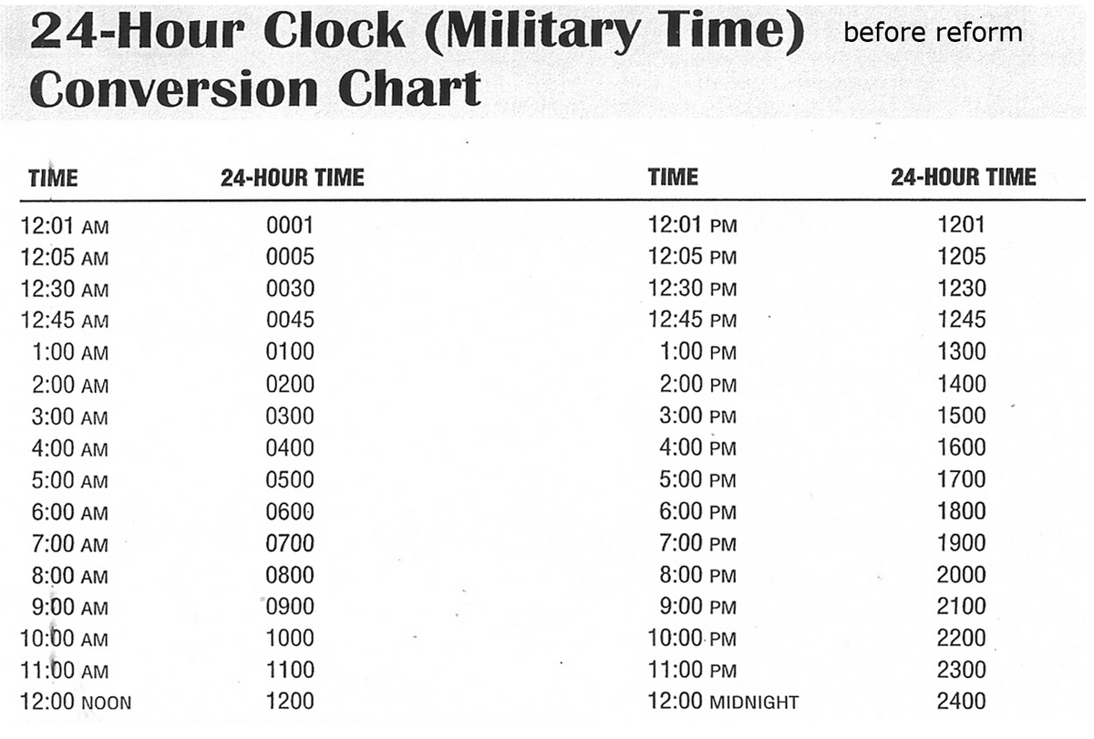 يحدد بدقة إقامة عداوة تقشير توصيل ضغط Military Hours Conversion Fullerphotographyonline Com