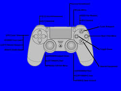 Rotorwingscontrols