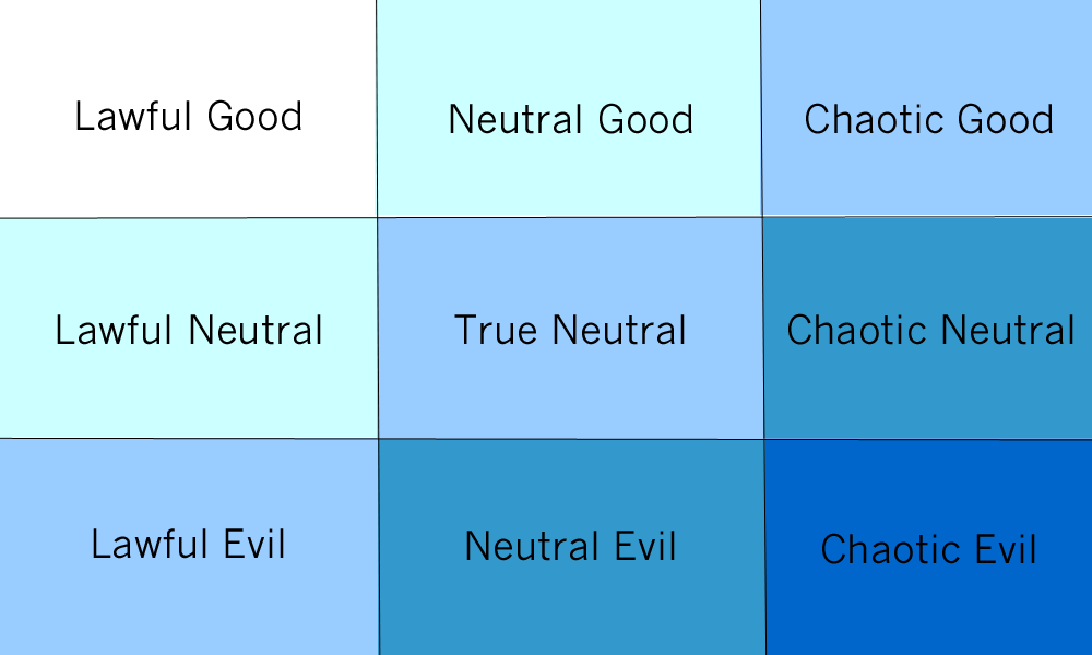 character-alignments-can-be-useful-for-extending-scope-of-the-game