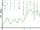 Interest Curve