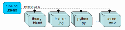 Libraries file structure