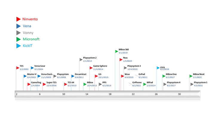 PlatformTimeline