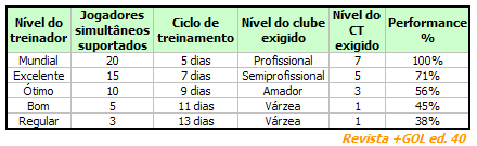 Como Criar uma conta de CLUBE DE TREINADOR