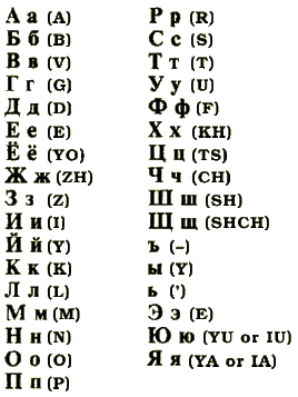 Cyrillic-alphabet