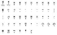 Alfebeth symbols