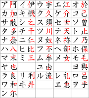 JapaneseAlphabet Katakana