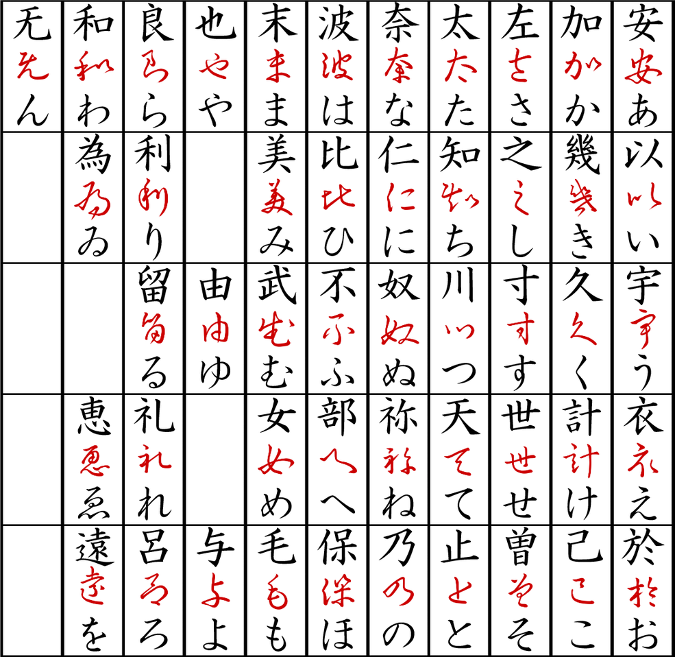 Artistic Forces/Kana | Game Ideas Wiki | Fandom