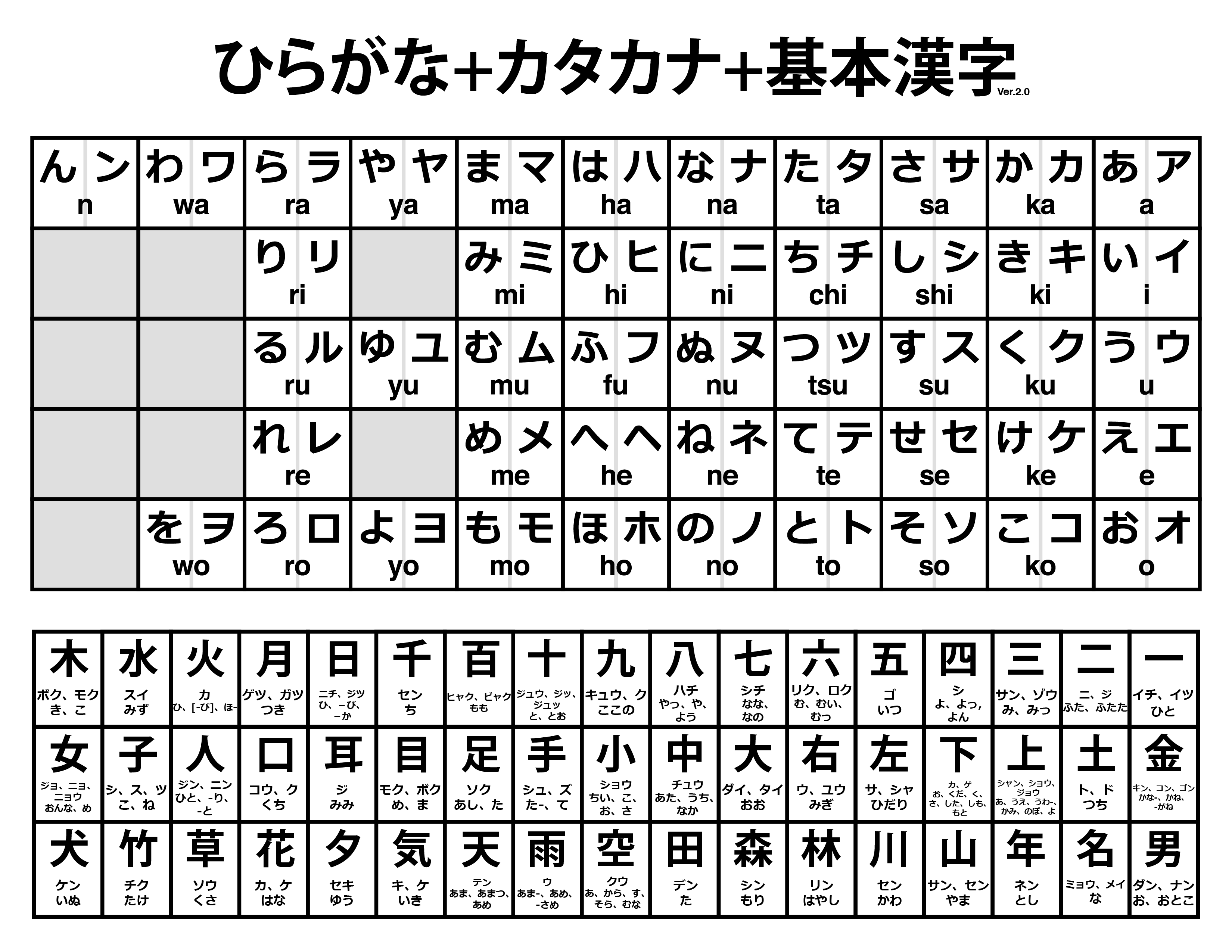 Watashi wa nan desu ka? Japanese Interactive Big Book by Sensei