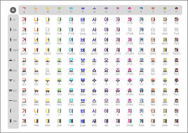 Hangeul-chart