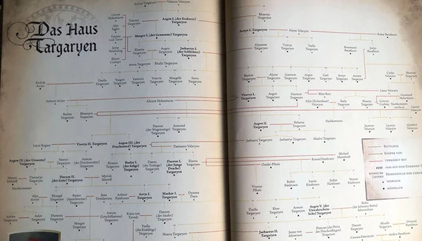 Game of Thrones Haus Targaryen Stammbaum