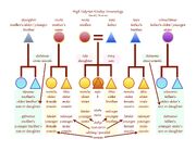 High Valyrian Kinship Terminology by David J