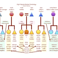 High Valyrian Game Of Thrones Wiki Fandom Valar dohaeris is the first episode of the third season of game of thrones. high valyrian game of thrones wiki