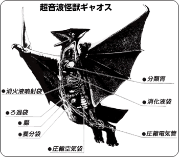 Late post. Official art promo of Rebirth Gamera & Gyaos with