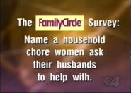 Later, Family Circle replaced Uproar for sponsorship of the survey. But still, try to answer this one if you can!