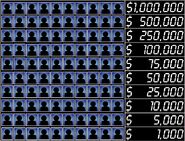 Season 2 Money Ladder as shown on the screen in the center of the mob area.