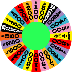 wheel of fortune wheel layout