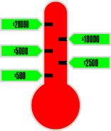 Game Thermometer