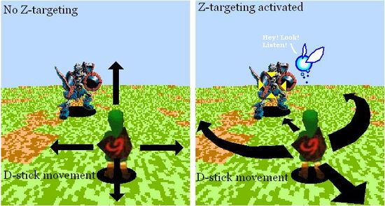 Ocarina of Time' Lock-on Targeting Explained