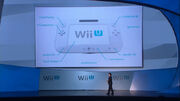 Wii u controller presentation