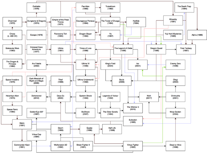 Action Role Playing Video Games Codex Gamicus Humanity S Collective Gaming Knowledge At Your Fingertips Action Role Playing Video Games Codex Gamicus Humanity S Collective Gaming Knowledge At Your Fingertips