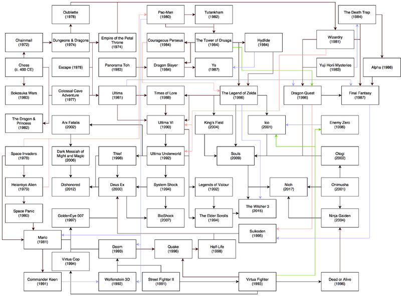 A concepção do role-playing game (RPG) em jogadores sistemáticos