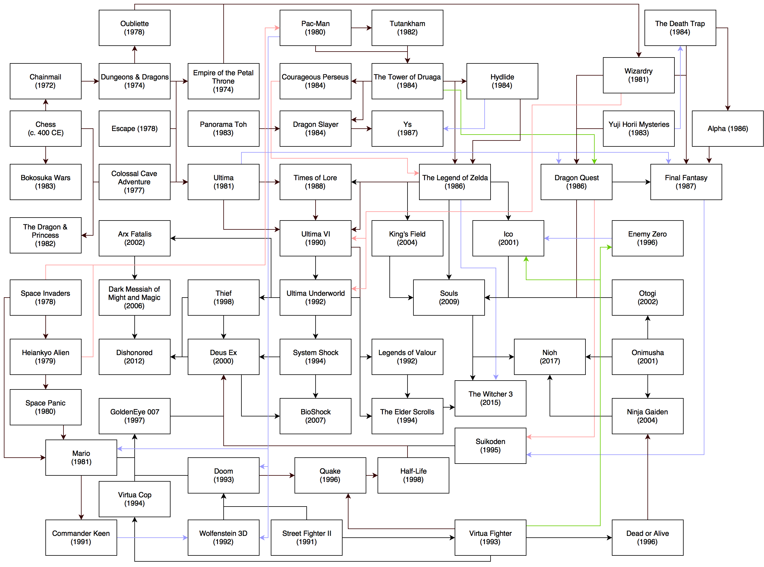 RPGs in South Korea —A brief history of package, online and mobile games, by Felipe Pepe