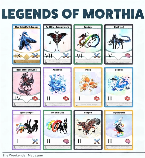 List of cards in Kardboard Kings Codex Gamicus Humanity's