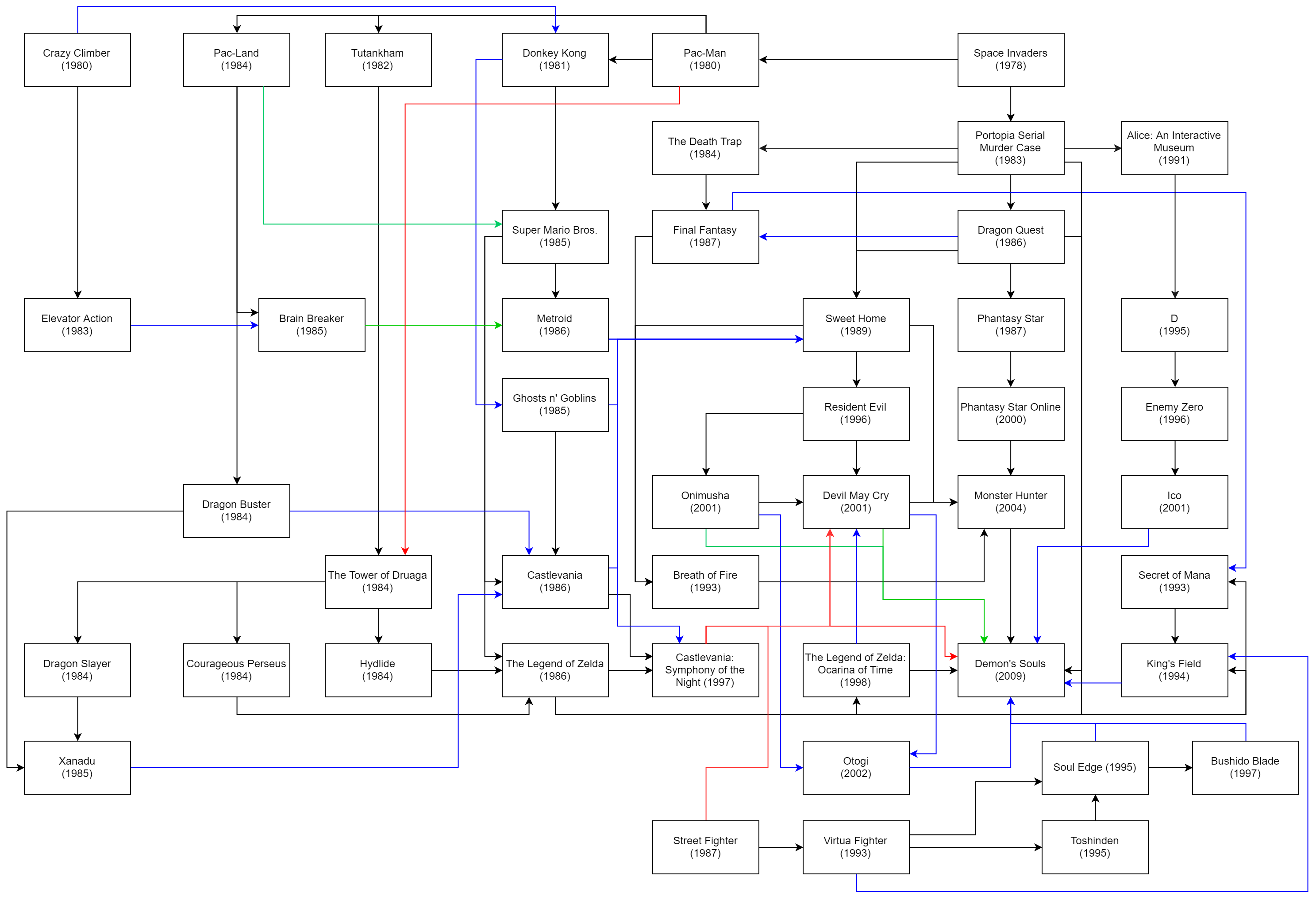 dark souls 3 codex save game location dark souls 3 codex save game location
