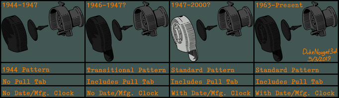 C15 Valve Variants