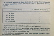 First measuring+second measuring=sizes in the table