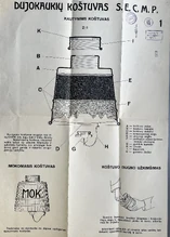 Lithuanian diagram of the S.E.C.M.P