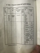 Filter protection level
