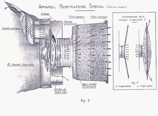 Ars diagram